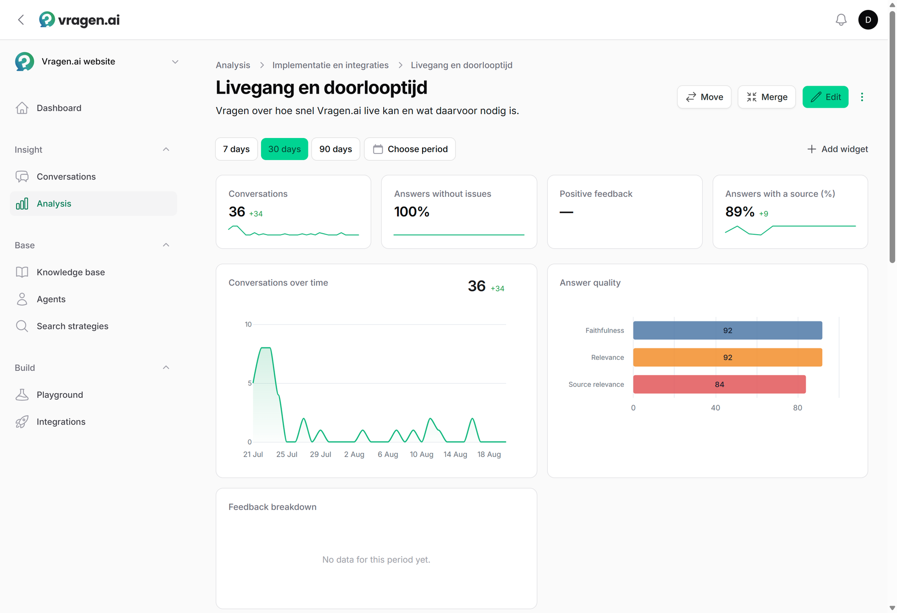 A single topic's page in Analysis: its own numbers, trend and answer quality, with buttons to move, merge or edit the topic.
