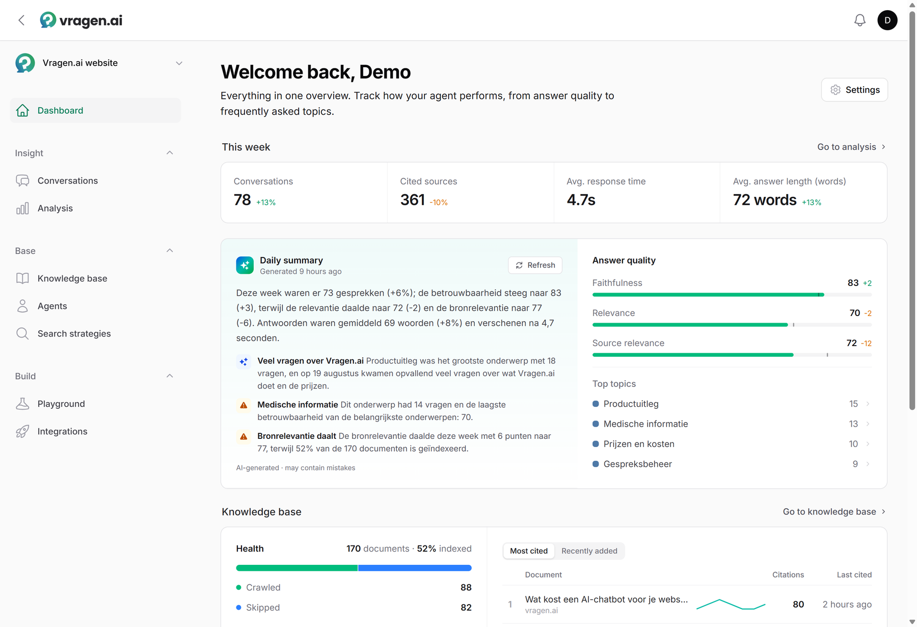 The vragen.ai dashboard, with the weekly numbers at the top, the daily summary and answer quality below, and the menu with all sections of the admin environment on the left.