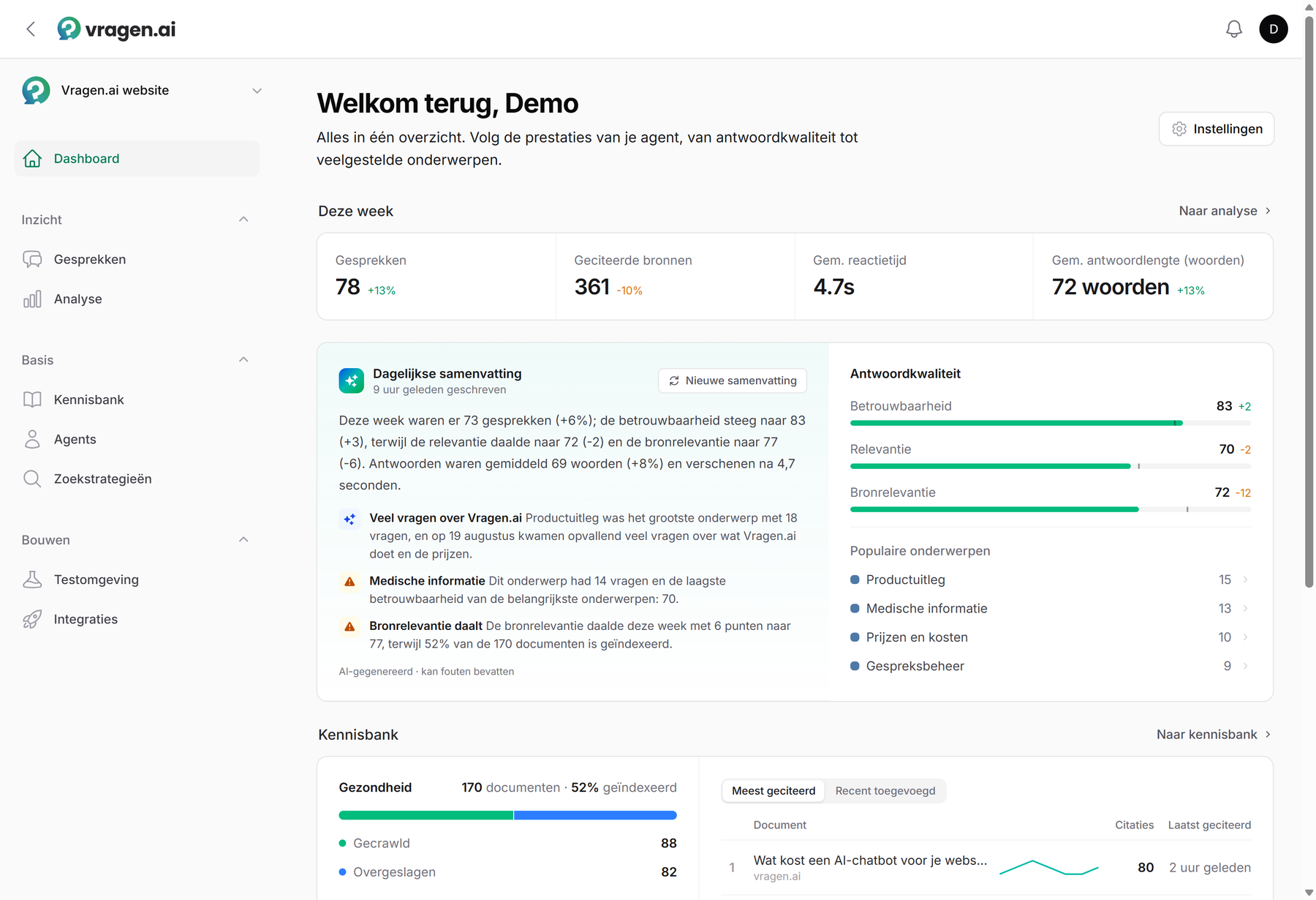 Het dashboard van vragen.ai, met bovenaan de weekcijfers, daaronder de dagelijkse samenvatting en de antwoordkwaliteit, en links het menu met alle onderdelen van de beheeromgeving.