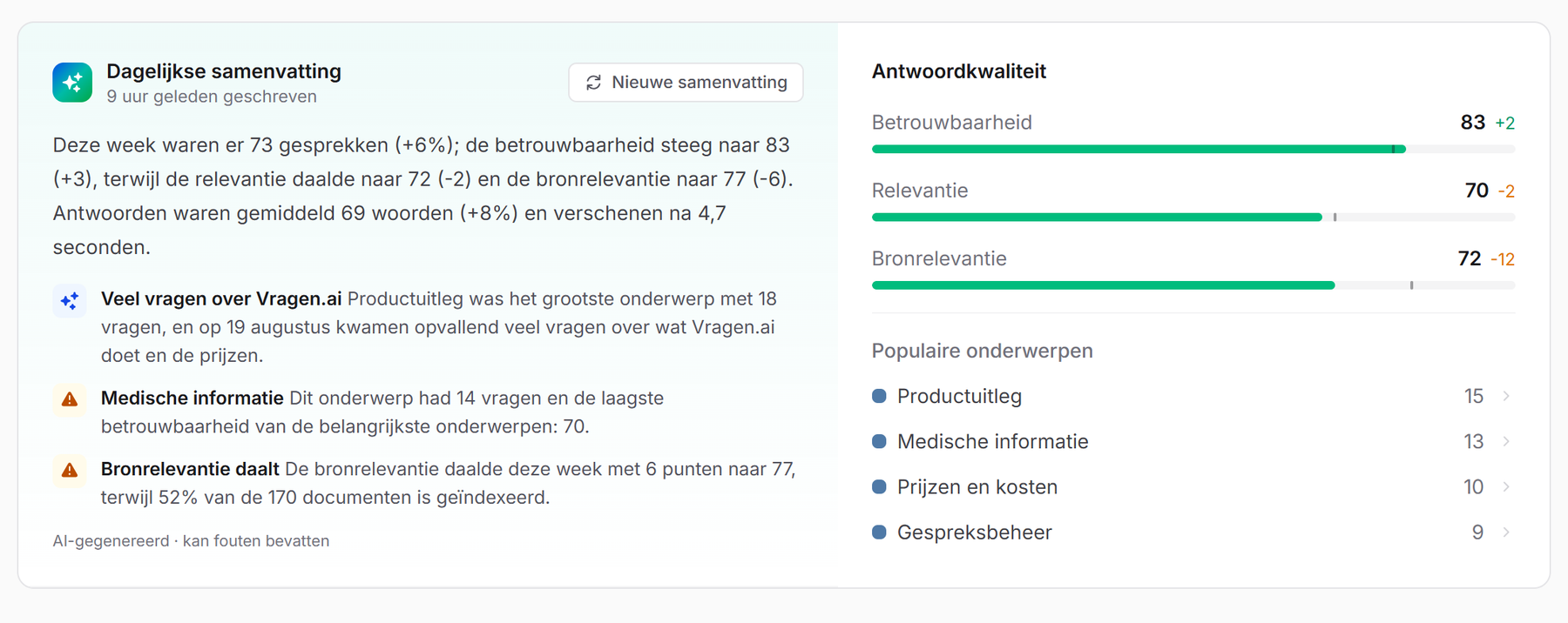 De dagelijkse samenvatting naast het blok antwoordkwaliteit met de scores voor betrouwbaarheid, relevantie en bronrelevantie en de populaire onderwerpen van de week.