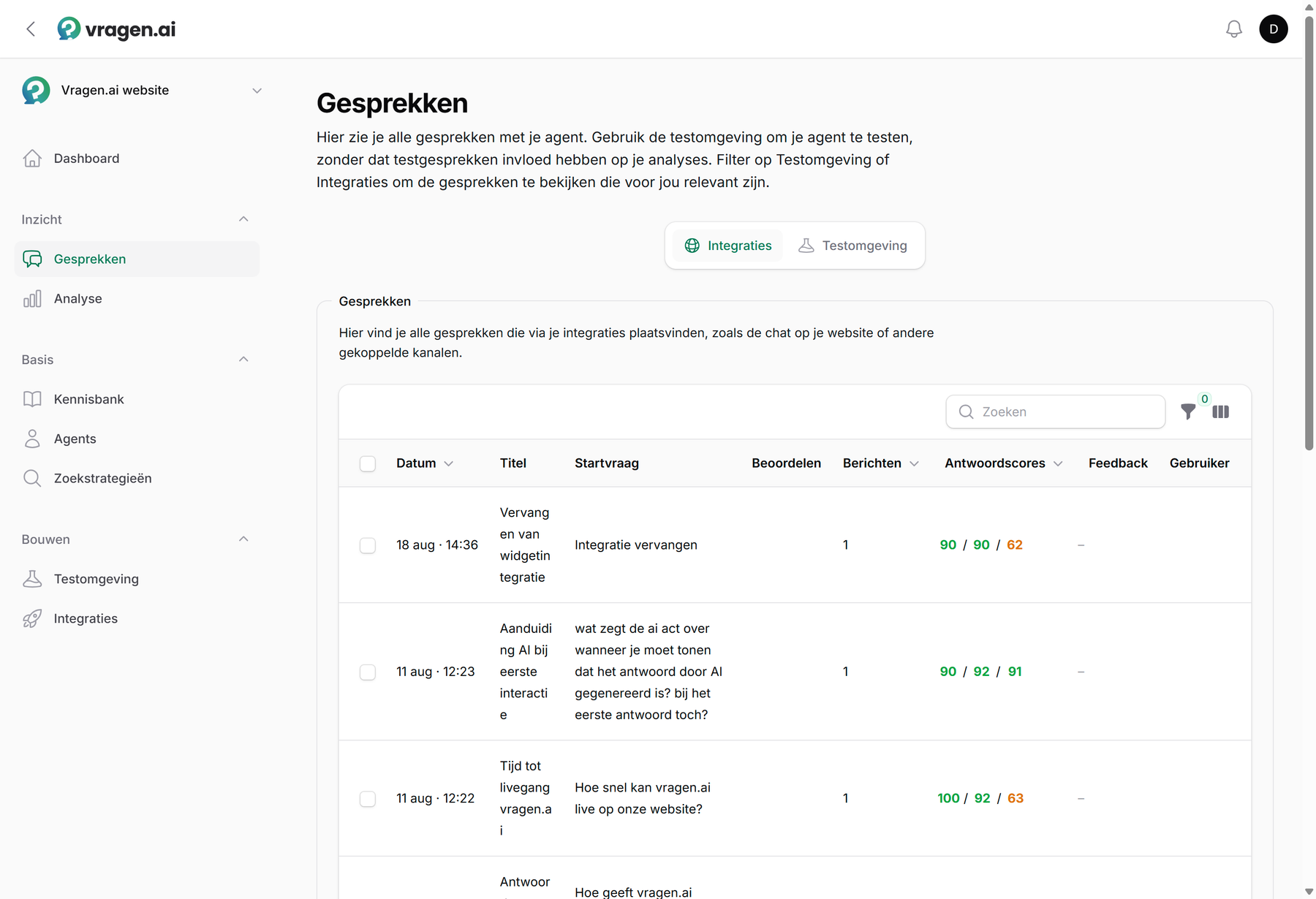 Het gesprekkenoverzicht in vragen.ai, met per gesprek de datum, titel, startvraag, antwoordscores en feedback, en tabbladen voor integraties en de testomgeving.