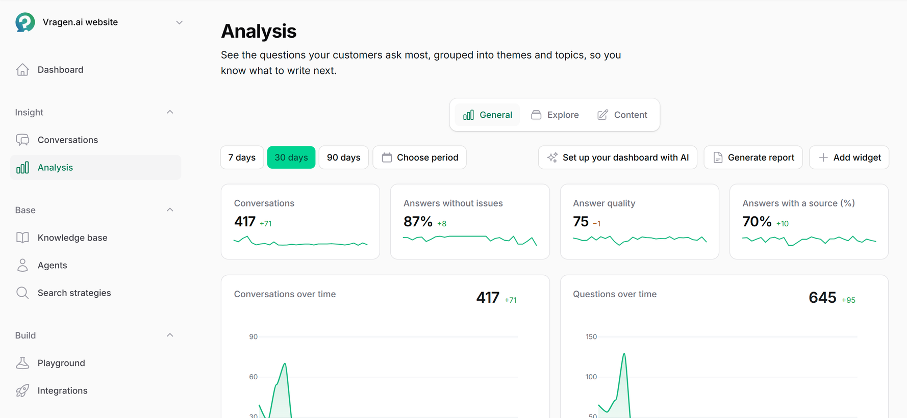 The vragen.ai admin environment with the menu on the left (Conversations, Analytics, Knowledge base, Agents, Search strategies) and the Analytics screen open: 417 conversations and 645 questions over thirty days, with answer quality and two charts showing the trend over time.