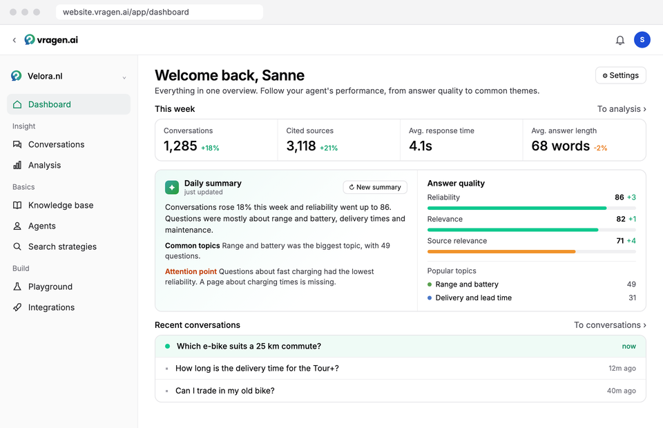 The vragen.ai dashboard for the fictional e-bike brand Velora: conversations, cited sources, a daily summary, answer quality and the recent conversations, with the visitor's new question at the top.