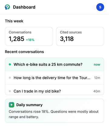 The vragen.ai dashboard on a phone for the fictional e-bike brand Velora: conversations this week, recent conversations with the visitor's new question at the top, and the daily summary.
