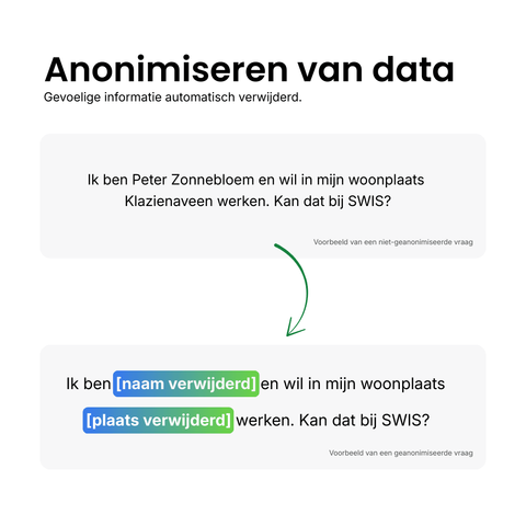 Voorbeeld van anonimiseren: een naam en woonplaats worden automatisch uit de vraag verwijderd.